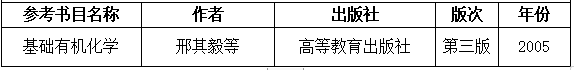 2021考研大纲：湖南工程学院《有机化学》2021年研究生招生考试自命题考试大纲