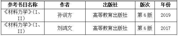 2021考研大纲：湖南工程学院《材料力学》2021年研究生招生考试自命题考试大纲