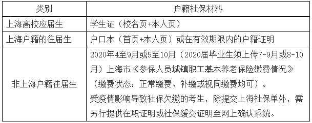 2021考研网报信息：2021年全国硕士研究生招生考试东华大学报考点（代码3110）网上确认公告