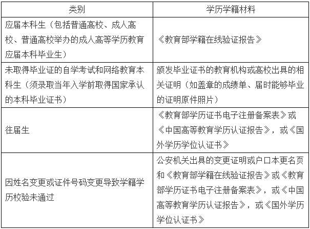 2021考研网报信息：2021年全国硕士研究生招生考试东华大学报考点（代码3110）网上确认公告