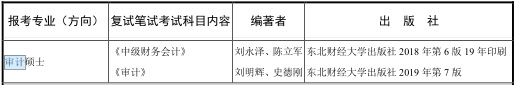 2021MAud复试：东北财经大学复试科目、复试内容、复试差额比等复试相关内容分析