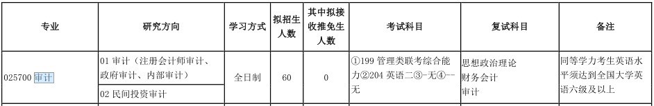 2021MAud复试：吉林财经大学复试科目、复试内容、复试差额比等复试相关内容分析