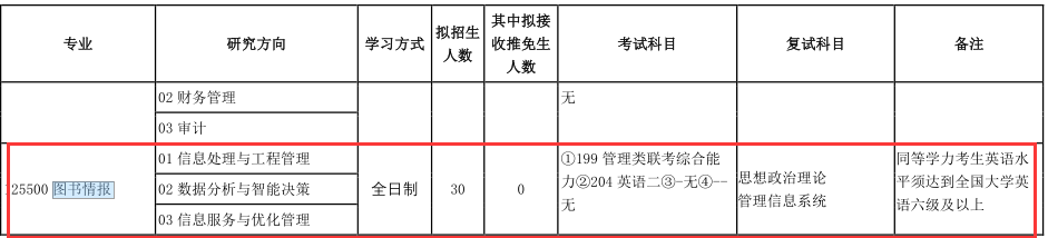 2021MLIS复试：吉林财经大学图书情报硕士复试科目、复试内容、复试差额比等复试相关内容分析