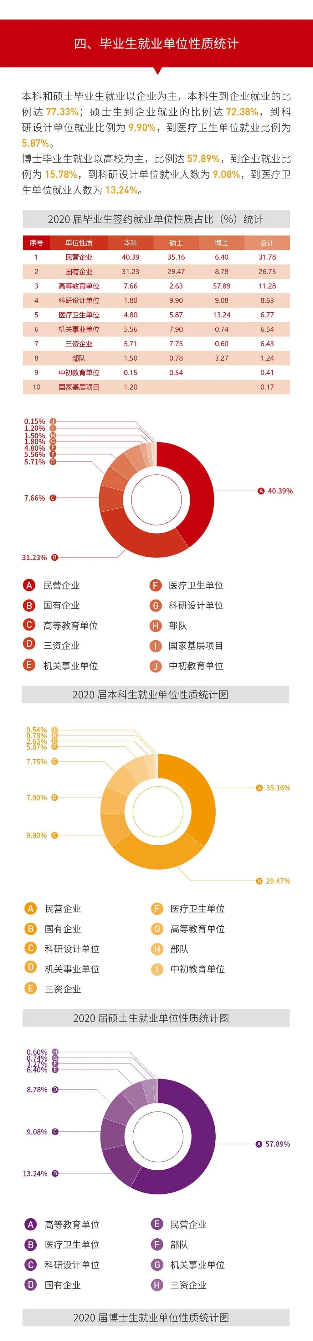 就业率99.09%！西安交通大学2020年度就业质量报告发布