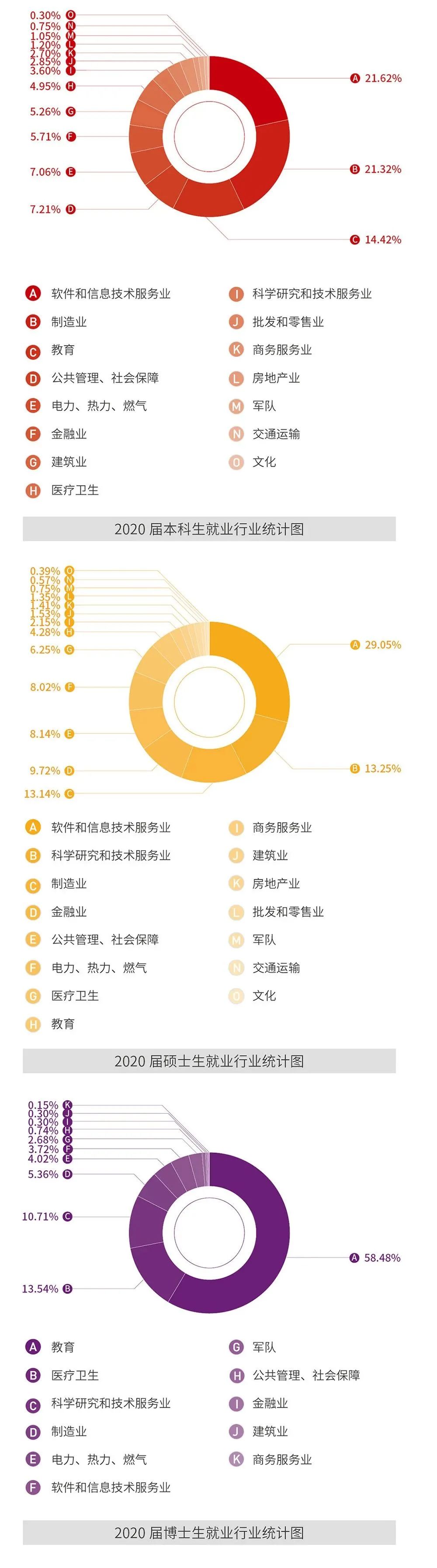 就业率99.09%！西安交通大学2020年度就业质量报告发布