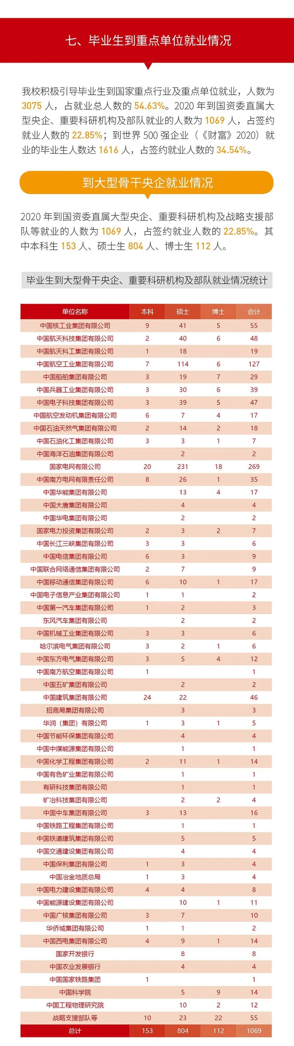 就业率99.09%！西安交通大学2020年度就业质量报告发布