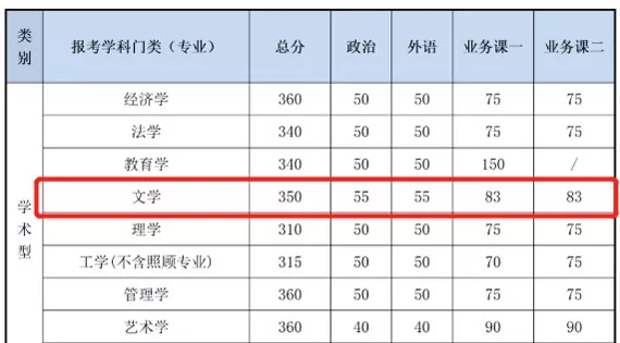 2021考研分数线：985院校复试线居然比国家线低？