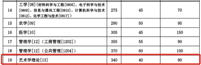 2021考研分数线：985院校复试线居然比国家线低？