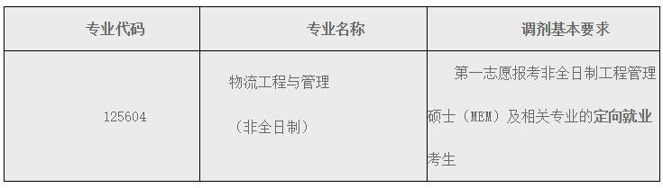 2021物流工程与管理调剂：北京科技大学物流工程与管理非全日制调剂信息