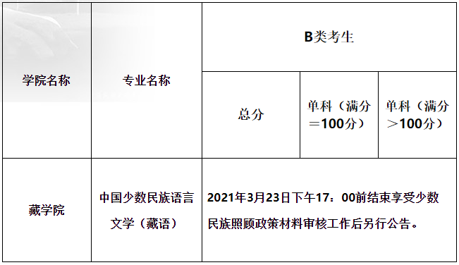 2021考研分数线：青海民族大学复试分数线_复试时间_国家线公布！