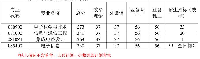 2021考研分数线：南京航空航天大学复试分数线_复试时间_国家线公布！