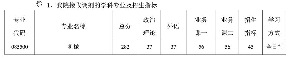 2021考研分数线：南京航空航天大学复试分数线_复试时间_国家线公布！