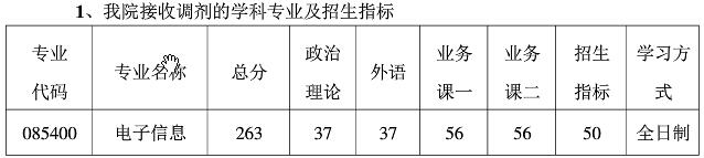 2021考研分数线：南京航空航天大学复试分数线_复试时间_国家线公布！