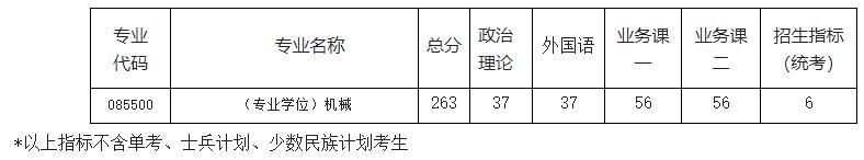 2021考研分数线：南京航空航天大学复试分数线_复试时间_国家线公布！