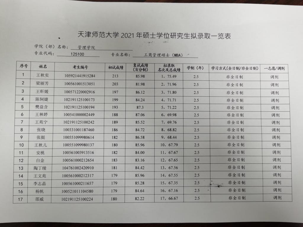 2021考研拟录取名单2021年天津师范大学非全日制工商管理硕士mba拟