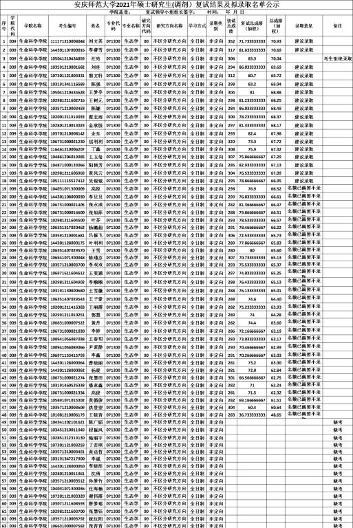 2021考研拟录取名单:安庆师范大学生命科学学院2021年