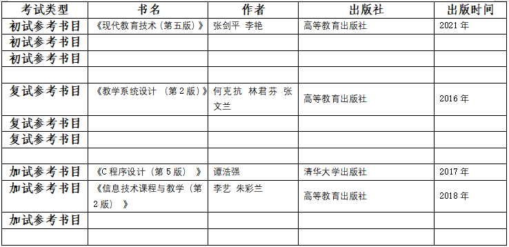 2023考研大纲：渤海大学906现代教育技术基础2023年硕士研究生入学考试自命题科目考试大纲