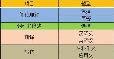 2023考研大纲：沈阳化工大学2023年硕士研究生入学考试初试自命题科目《703英语综合能力》考试大纲