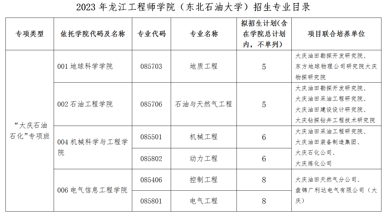 2023考研招生简章：东北石油大学2023年硕士研究生招生简章