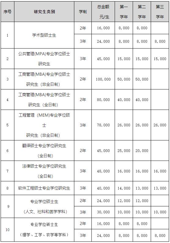 2023考研招生简章：吉林大学2023年硕士研究生招生章程