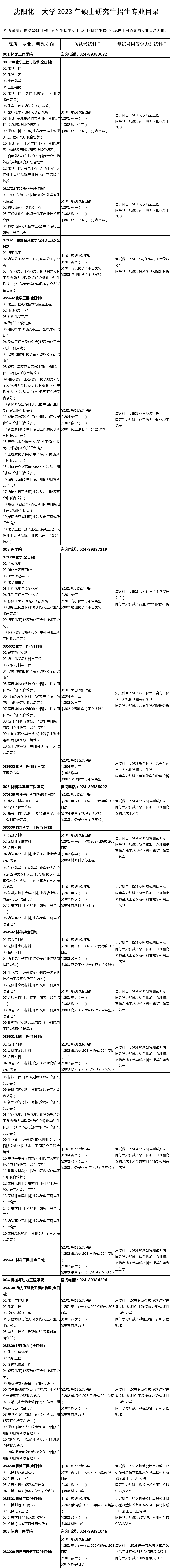 2023考研专业目录：沈阳化工大学2023年硕士研究生招生专业目录