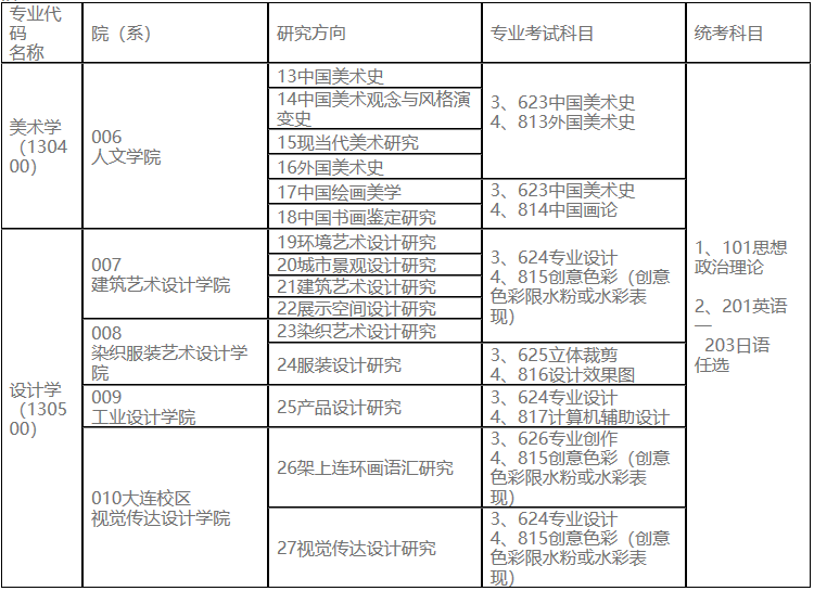 2023考研专业目录：鲁迅美术学院2023年硕士研究生招生专业目录