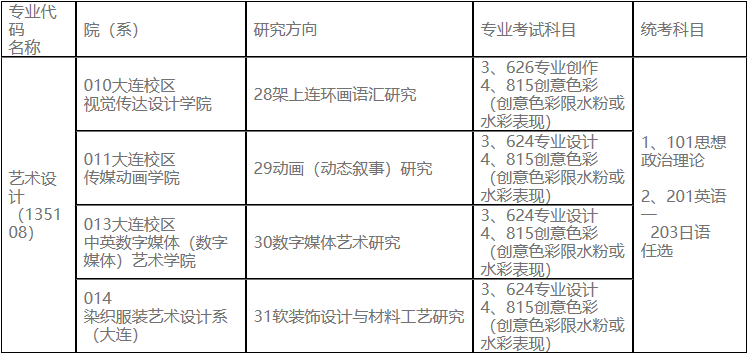 2023考研专业目录：鲁迅美术学院2023年硕士研究生招生专业目录