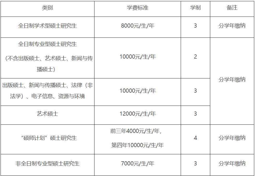 2023考研招生简章：吉林师范大学2023年硕士研究生招生章程