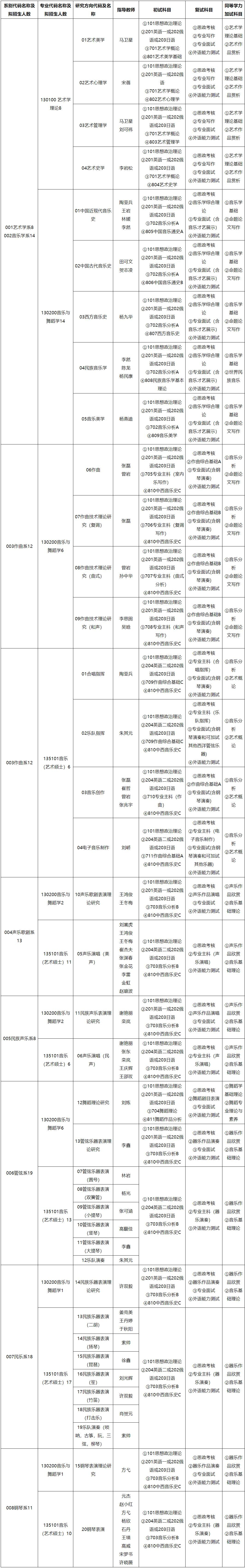 2023考研专业目录：哈尔滨音乐学院2023年硕士研究生招生考试专业目录