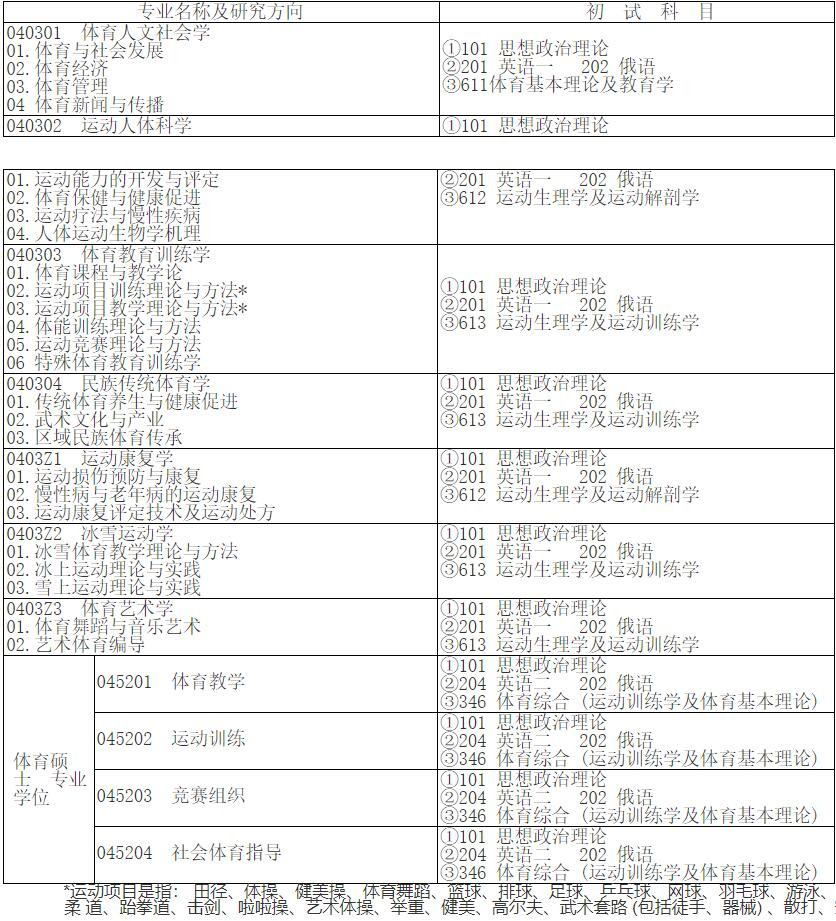 2023考研专业目录：哈尔滨体育学院2023年硕士研究生招生目录