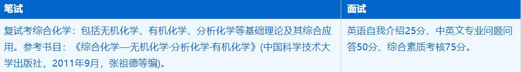 2023考研招生简章：中国科学技术大学化学与材料科学学院能源化学专业2023年硕士研究生招生简章