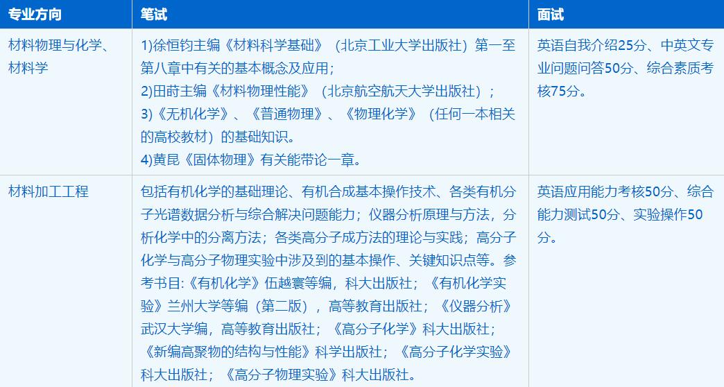 2023考研招生简章：中国科学技术大学化学与材料科学学院材料科学与工程专业2023年硕士研究生招生简章