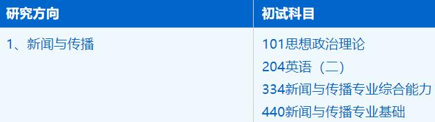 2023考研招生简章：中国科学技术大学人文与社会科学学院新闻与传播专业2023年硕士研究生招生简章