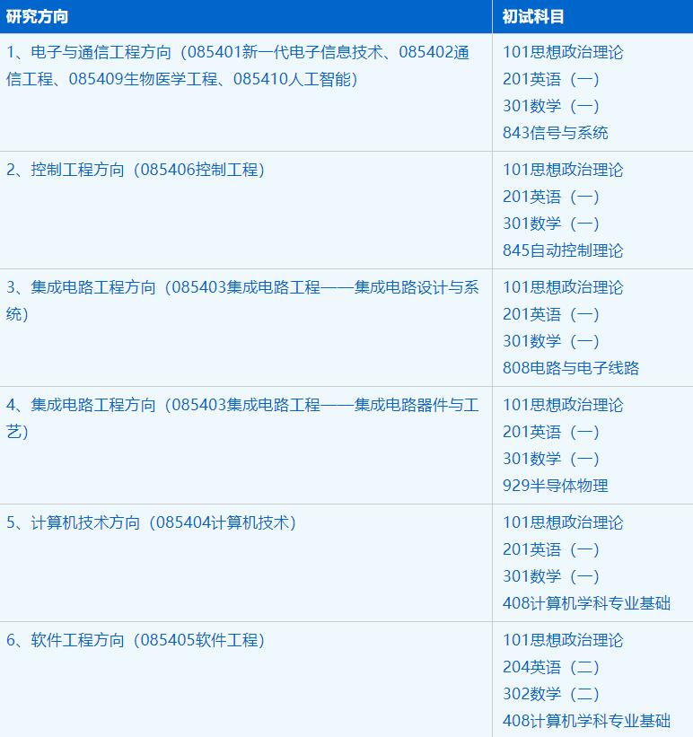 2023考研招生简章：中国科学技术大学先进技术研究院电子信息专业2023年硕士研究生招生简章