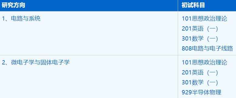 2023考研招生简章：中国科学技术大学微电子学院电子科学与技术专业2023年硕士研究生招生简章