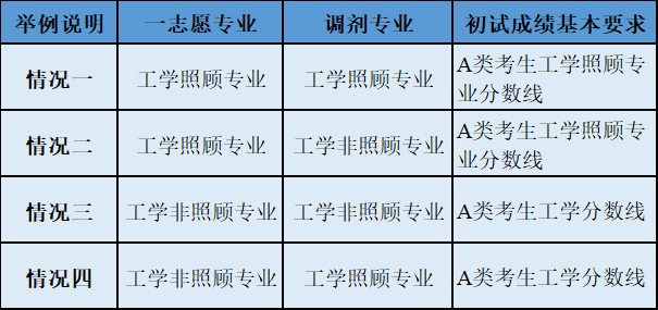 2022考研调剂：2022年中国工程物理研究院计算数学、应用数学、理论物理、等离子体物理、粒子物理与原子核物理、凝聚态物理、原子与分子物理、光学等调剂信息