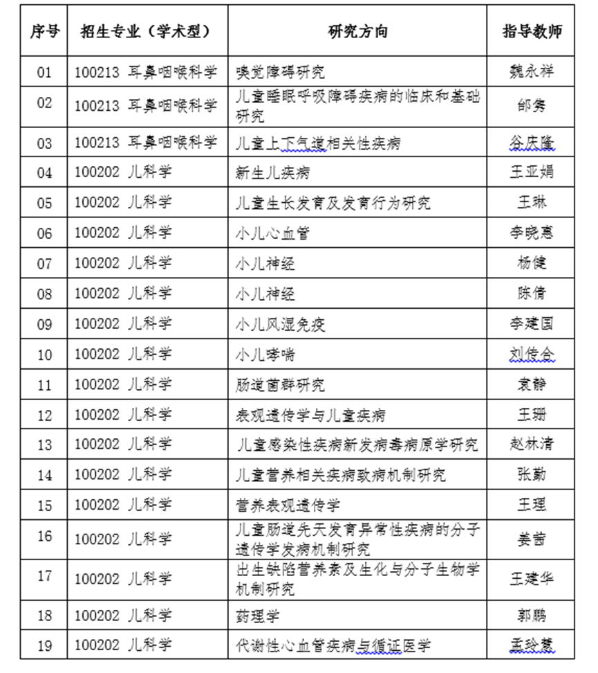 2022考研调剂：首都儿科研究所2022年研究生调剂公告