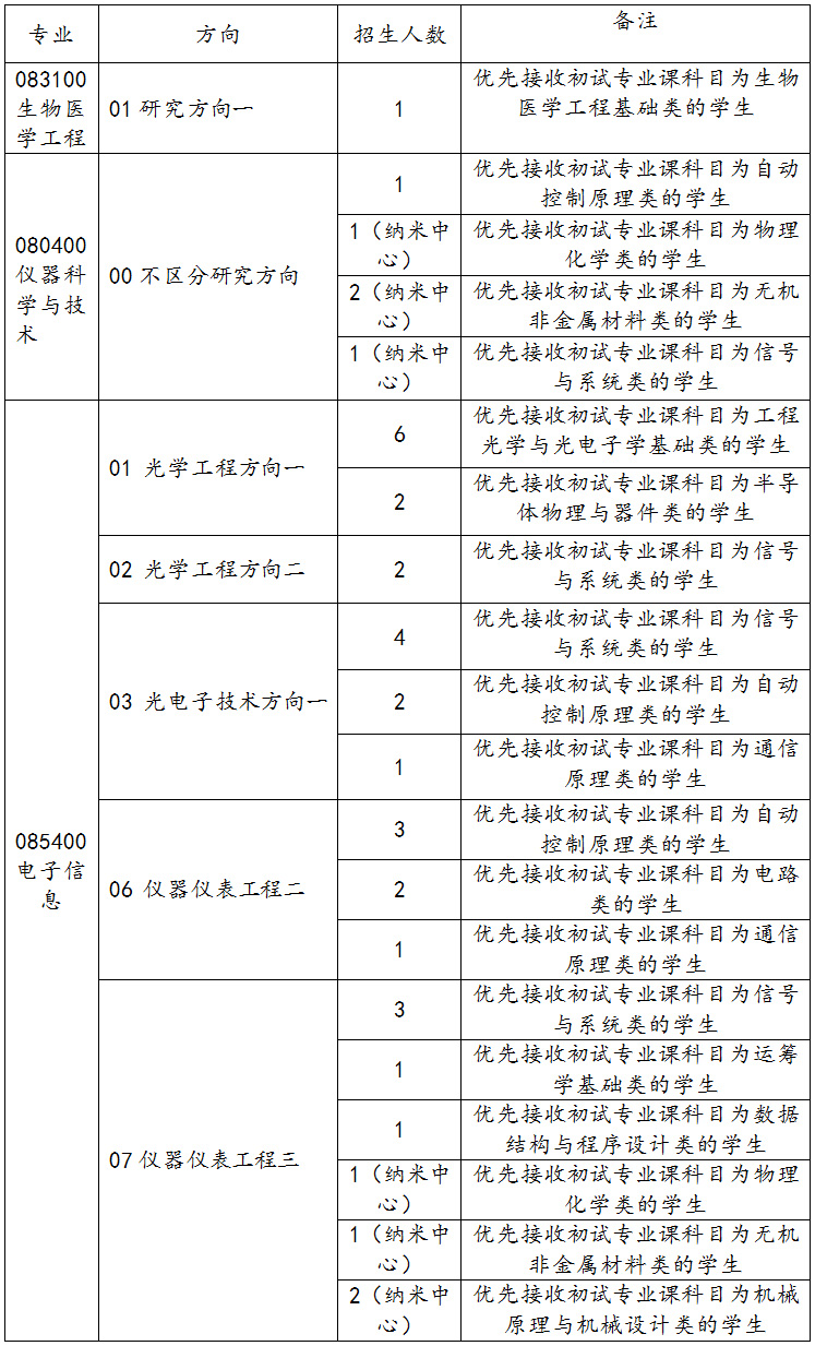 2023考研调剂：天津大学精密仪器与光电子工程学院2023年全日制硕士研究生招收调剂的通知