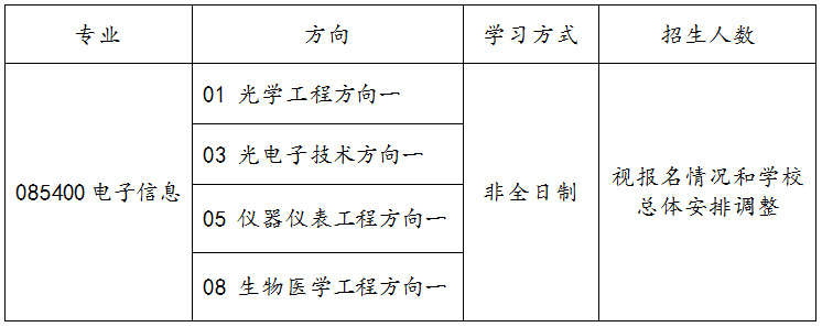 2023考研调剂：天津大学精密仪器与光电子工程学院2023年非全日制硕士研究生招收调剂的通知