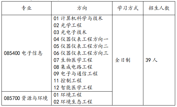 2023考研调剂：天津大学佐治亚理工深圳学院2023年硕士研究生招收调剂的通知