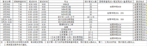 2023考研复试安排_复试时间_复试方式：天津工业大学经济与管理学院2023年全日制和非全日制硕士研究生招生复试及录取工作实施办法