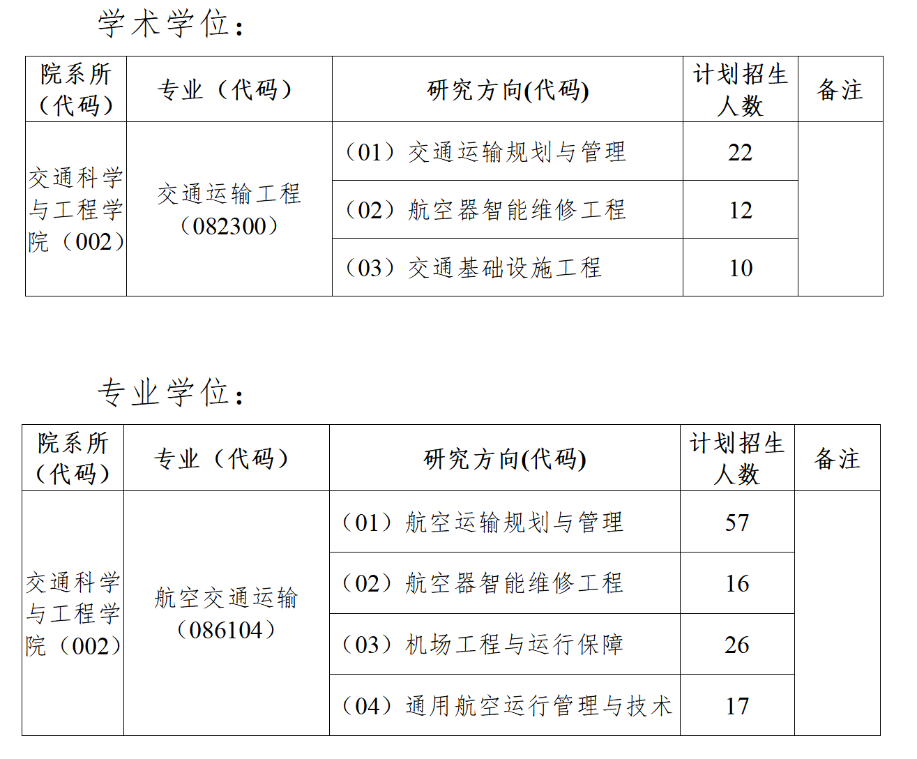 2023考研复试安排_复试时间_复试方式：中国民航大学交通科学与工程学院2023年硕士研究生招生复试方案