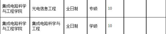 2023考研复试安排_复试时间_复试方式：天津理工大学2023年集成电路科学与工程学院硕士研究生复试细则