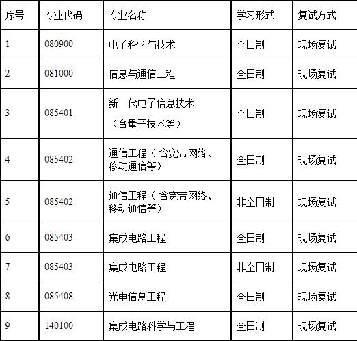 2023考研复试安排_复试时间_复试方式：天津理工大学2023年集成电路科学与工程学院硕士研究生复试细则