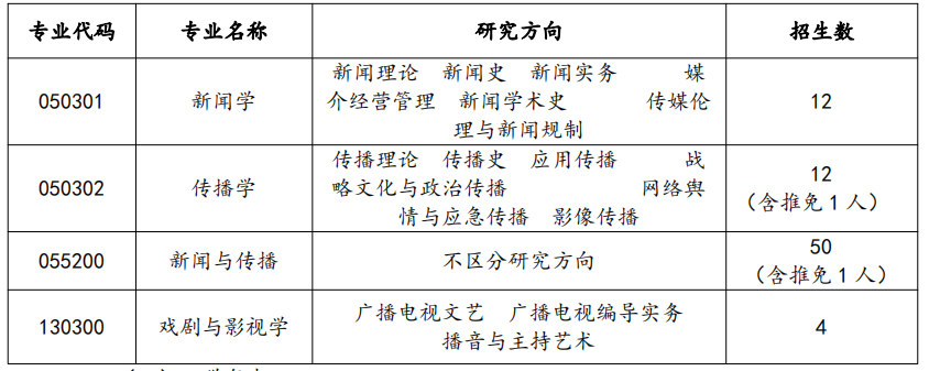 2023考研复试安排_复试时间_复试方式：天津师范大学新闻传播学院2023年硕士研究生复试工作方案