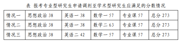 2023考研复试安排_复试时间_复试方式：天津职业技术师范大学自动化与电气工程学院2023年硕士研究生招生复试细则和调剂办法