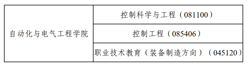 2023考研调剂：天津职业技术师范大学自动化与电气工程学院2023年研究生招生调剂通知