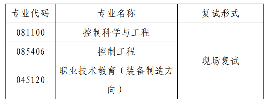 2023考研调剂：天津职业技术师范大学自动化与电气工程学院2023年研究生招生调剂通知