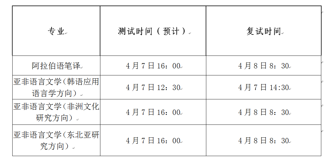 2023考研调剂：天津外国语大学亚非语学院2023年硕士研究生招生调剂公告