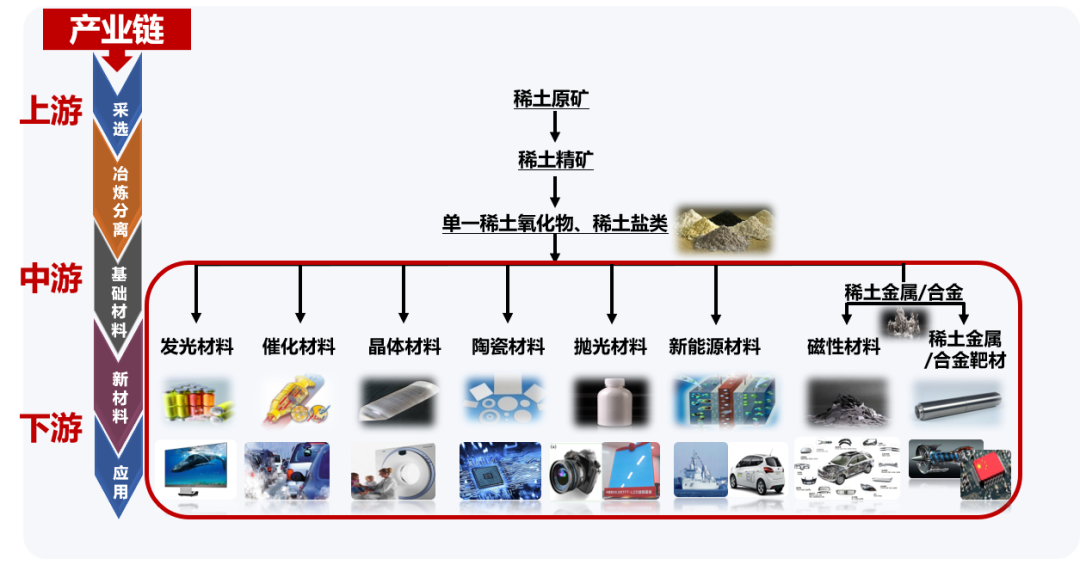 2024考研预调剂：“稀土国家工程研究中心”2024年度研究生调剂指南